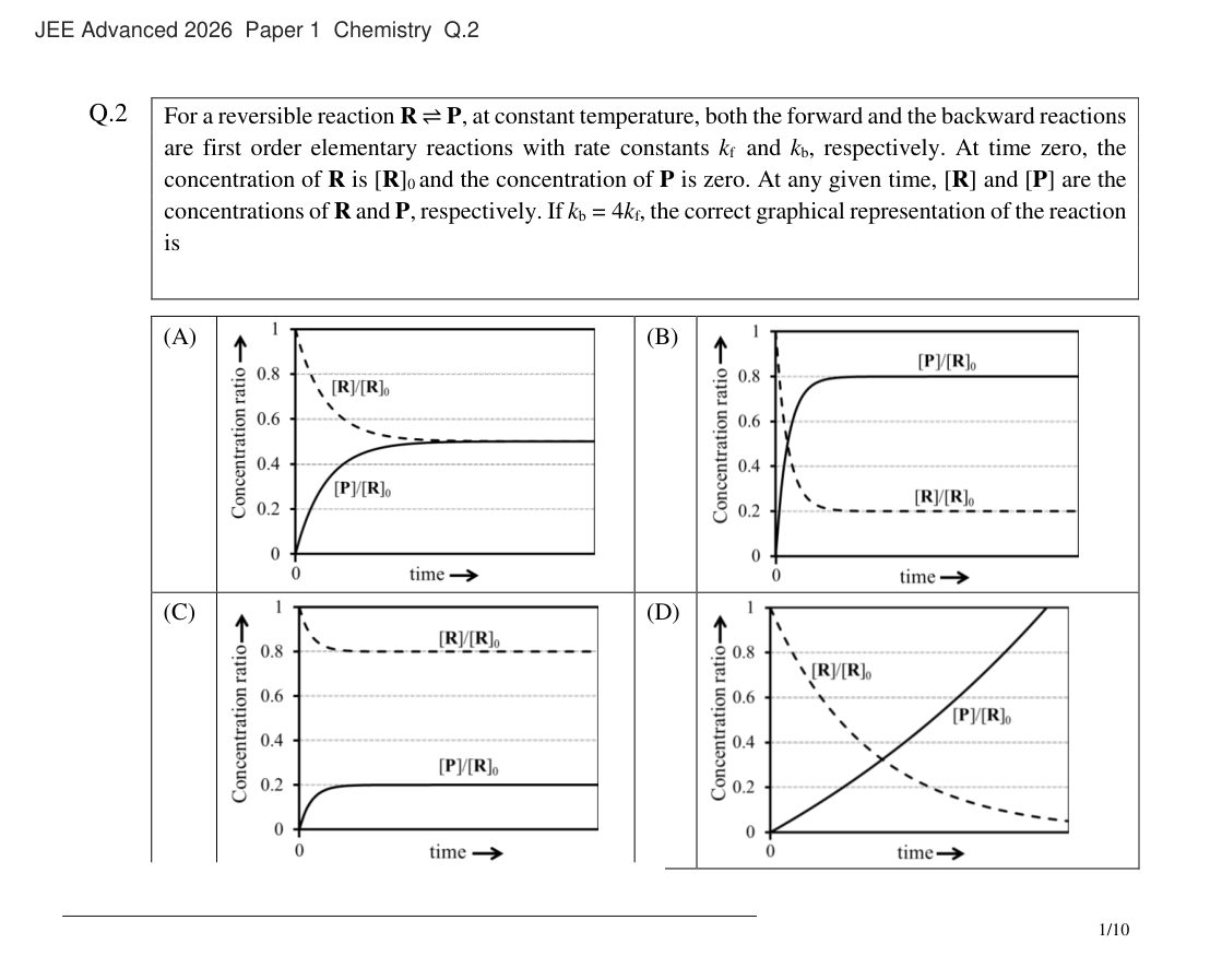 JEE Advanced 2026 Paper 1 Chemistry question 2
